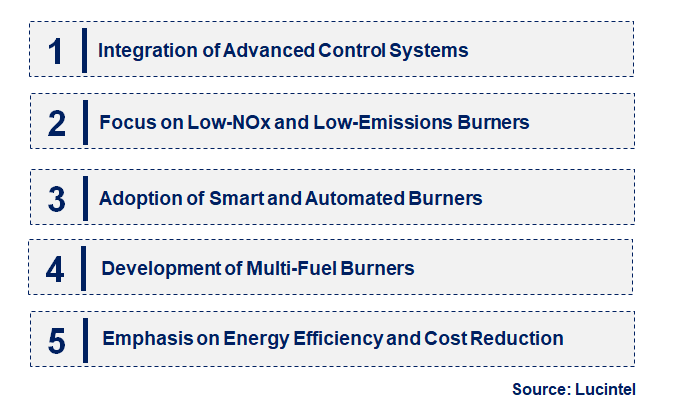 Emerging Trends in the High-Temperature Industrial Burner Market